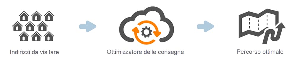 App Gestione Consegne 2 flusso