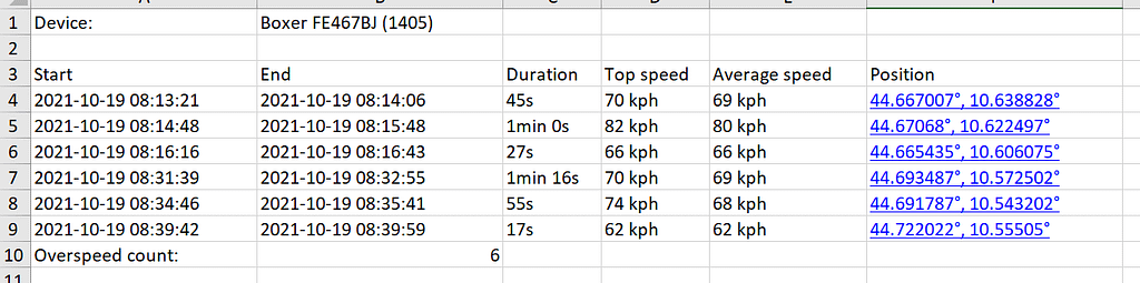 relay event report