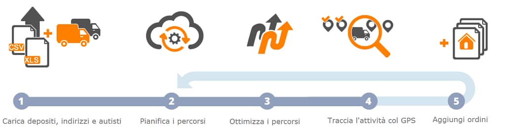 App Gestione Consegne 4 ottimizza