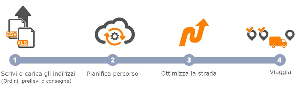 App Gestione Consegne 3 pianifica