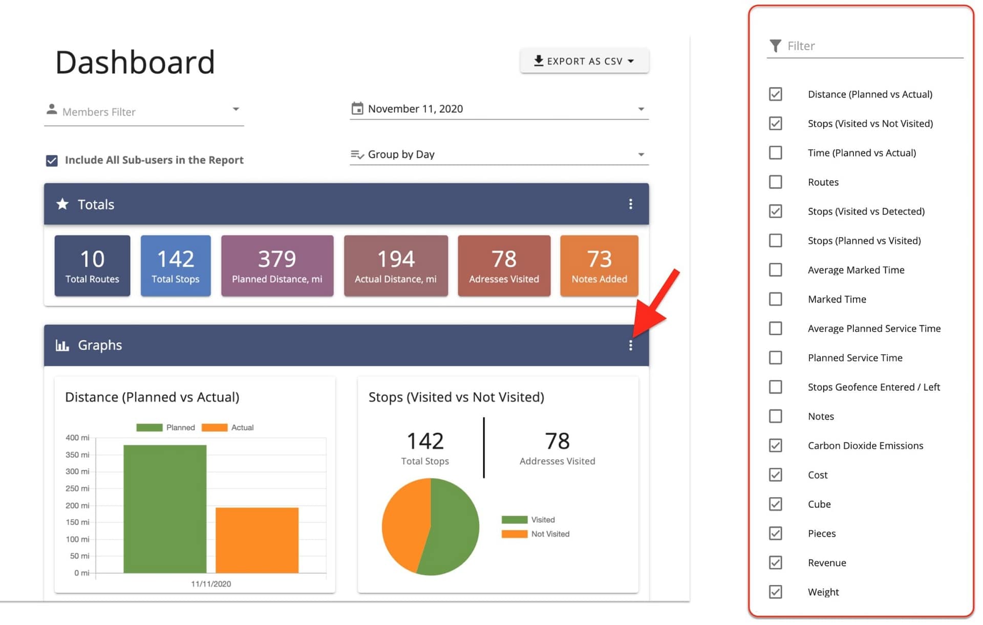 I 6 maggiori benefici della visibilità in tempo reale 2 reporting
