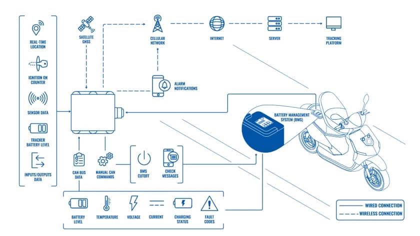 Monitoraggio del sistema di gestione della batteria (BMS) 1 BMS monitoring