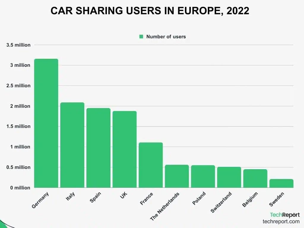 CAR SHARING USERS IN EUROPE 2022 1.jpg