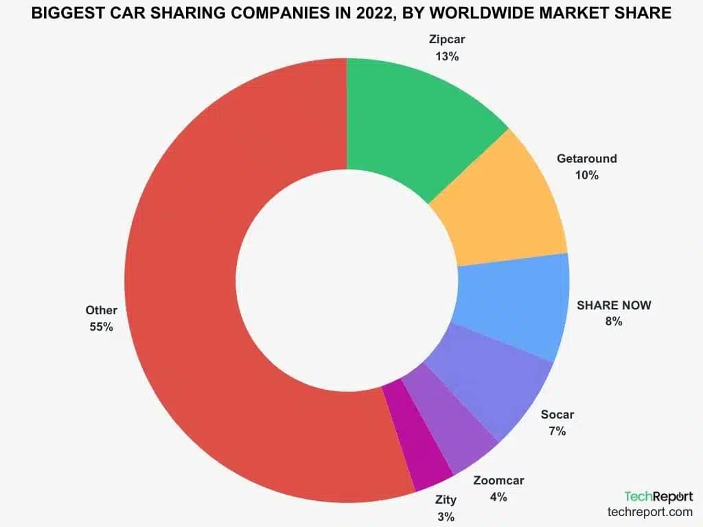 SHARES OF CAR SHARING COMPANIES WORLDWIDE 2022 1.jpg